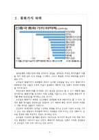 [브라질시장] 브라질경제에 대한 분석과 위기상황 보고서-3