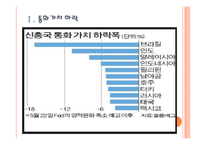 [브라질시장] 브라질경제에 대한 분석과 위기상황 PPT자료-3