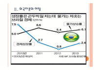[브라질시장] 브라질경제에 대한 분석과 위기상황 PPT자료-7
