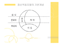 정신역동모델(개요, 기본개념, 개입목표, 개입과정, 개입기법) 파워포인트 PPT 프레젠테이션-5