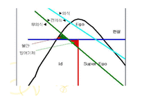 정신역동모델(개요, 기본개념, 개입목표, 개입과정, 개입기법) 파워포인트 PPT 프레젠테이션-7