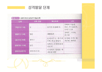 정신역동모델(개요, 기본개념, 개입목표, 개입과정, 개입기법) 파워포인트 PPT 프레젠테이션-11
