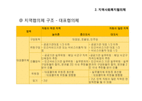 사회복지협의체와 지역사회복지협의체 파워포인트 PPT 프레젠테이션-13