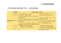 사회복지협의체와 지역사회복지협의체 파워포인트 PPT 프레젠테이션-16