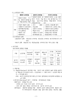(사회복지행정) 인적자원관리 요약정리-2