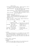(사회복지행정) 인적자원관리 요약정리-3