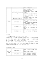 페미니스트 사회복지실천모델(개요, 이론배경, 주요개념, 실천과정, 실천방법, 평가, 결론) 보고서-6