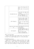 페미니스트 사회복지실천모델(개요, 이론배경, 주요개념, 실천과정, 실천방법, 평가, 결론) 보고서-7