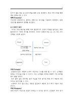 조립식(DIY) 팔찌 판매업체 창업 사업계획서-5
