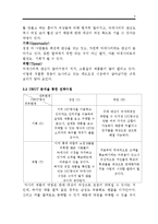조립식(DIY) 팔찌 판매업체 창업 사업계획서-6