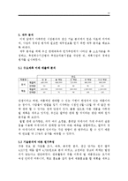 조립식(DIY) 팔찌 판매업체 창업 사업계획서-12
