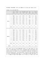 [방통대 가정학과 3학년 단체급식관리 A형] 우리나라 학교 급식의 현황과 영양교사(제도)에 대하여 조사하여 보고서를 작성하시오.-6