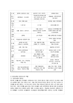 [방통대 가정학과 3학년 단체급식관리 A형] 우리나라 학교 급식의 현황과 영양교사(제도)에 대하여 조사하여 보고서를 작성하시오.-9