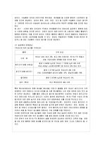 [방통대 농학과 1학년 생물과학 B형] “누가 우리의 밥상을 지배하는가?를 읽고 세계화 시대에 맞설 한국 농업의 현재를 진단하시오.-4