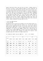[방통대 청소년교육과 2학년 청소년 심리 공통] 1. 청소년들의 자살이 성인기에 발생하는 자살과 어떤 차이가 있는지 설명하고, 청소년 자살예방을 위해 가정, 학교, 사회 등에서 어떤 노력을 할 수 있는지 자신의 생각을 기술하시오.-7