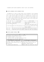 방통대 2013-2]행동발달에 대한 행동주의 입장과 스키너(B. Skinner)이론의 특징을 설명하시오. -4