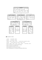 방통대 2013-2]행동발달에 대한 행동주의 입장과 스키너(B. Skinner)이론의 특징을 설명하시오. -5