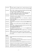 유한킴벌리 인적자원관리-5