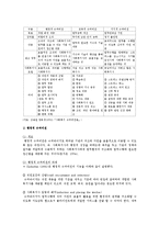 슈퍼비전의 필요성, 기능, 슈퍼비전과 사회복지사의 전문성 향상-5
