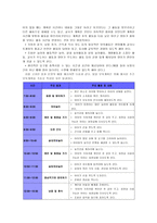[방통대 2013-2]만1세를 대상으로 연보육계획안, 월보육계획안, 일일보육계획안을 연계성 있게 작성하여 제출하시오(30점).-12