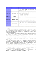 [방통대 2013-2]만1세를 대상으로 연보육계획안, 월보육계획안, 일일보육계획안을 연계성 있게 작성하여 제출하시오(30점).-13