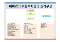 아동복지 및 청소년복지 관련기관 기관조사-8