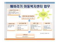아동복지 및 청소년복지 관련기관 기관조사-9