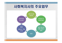 아동복지 및 청소년복지 관련기관 기관조사-17