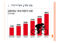 [자전거산업] 자전거시장의 성장과 향후전망 PPT자료-3