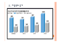 [자전거산업] 자전거시장의 성장과 향후전망 PPT자료-7