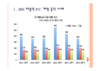 [MS(마이크로소프트) 기업분석] MS(마이크로소프트) 실패요인분석 PPT자료-3