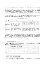 부모와 자녀가 감정을 적절히 표현할 수 있는 대화의 기술인 반영적 경청과 나-메세지에 대해 설명하고 나-메세지의 예를 3개 제시하시오-8