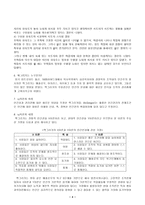간호지도자론)))부서의 구성원 성숙도를 허시와 블랜차드의 상황모형과 맥그리거의 X·Y이론에 근거하여 진단하고 지도자 행동 스타일을 결정하시오 -4