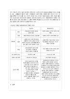 [방통대 유아교육과 4학년 영유아프로그램개발과평가 공통] 구성주의 이론과 문화맥락주의 이론의 배경, 기본전제, -13