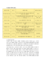 [칵테일과 술문화] 시험정리노트(중간고사)-15