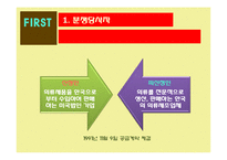 [국제무역관리론] 국제 무역분쟁에 대한 중재사례와 손해배상청구 사례. ppt자료-3