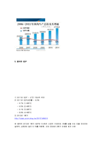 [전자무역론] 중국의 경제와 한국과의 무역-4