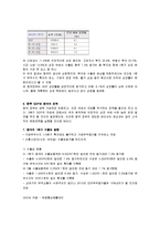 [전자무역론] 중국의 경제와 한국과의 무역-5
