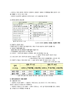 [전자무역론] 중국의 경제와 한국과의 무역-8