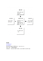 [전자무역론] 중국의 경제와 한국과의 무역-12