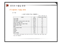 [전자무역론] 중국의 경제와 한국과의 무역, ppt자료-15