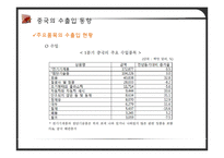 [전자무역론] 중국의 경제와 한국과의 무역, ppt자료-16