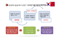 [전자무역론] 중국의 경제와 한국과의 무역, ppt자료-19