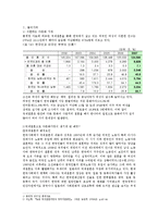 국제결혼과 다문화가정-2