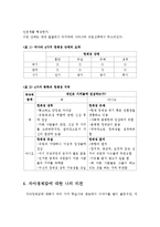 자아정체감의 개념 및 자아정체감을 구성하는 네 가지 차원과 나의 의견-4