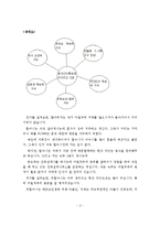 사회복지사의 자기이해를 기술하고, 가계도, 생태도를 작성하고 느낀점을 작성하시오-4