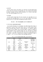 [A+] 한식한식 외식산업의 현황, 시장분석 및 문제점과 향후 한식 세계화, 해외시장 진출 발전방안 및 나아갈 방향 / 시사점-3