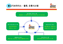 [A+] 한식 레스토랑 외식기업 불고기브라더스 브랜드전략, 차별화전략, 성공요인 및 마케팅전략 분석-19