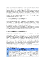 ABS(자산유동화증권, 자산담보부채권) 정의, 대상, ABS(자산유동화증권, 자산담보부채권) 발달, 현황, ABS(자산유동화증권, 자산담보부채권) 특허권, 외국 사례, ABS(자산유동화증권, 자산담보부채권) 보완 과제-4
