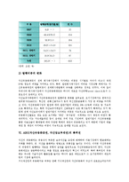 ABS(자산유동화증권, 자산담보부채권) 정의, 대상, ABS(자산유동화증권, 자산담보부채권) 발달, 현황, ABS(자산유동화증권, 자산담보부채권) 특허권, 외국 사례, ABS(자산유동화증권, 자산담보부채권) 보완 과제-6